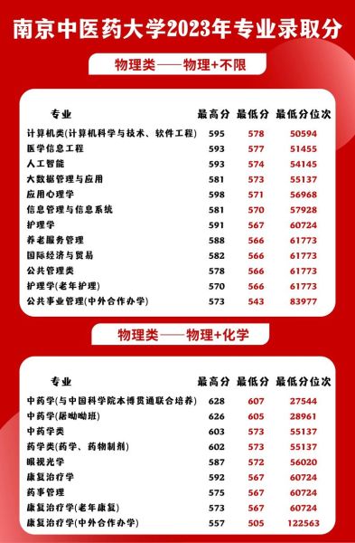 南京中医药大学怎么样_南京中医药大学专业有哪些-第1张图片-星辰妙记 南京中医药大学怎么样_南京中医药大学专业有哪些-第1张图片-星辰妙记