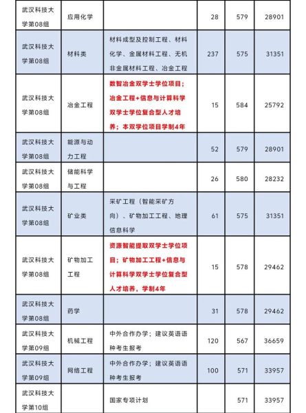 武汉科技大学医学院怎么样_武汉科技大学医学院分数线-第1张图片-星辰妙记