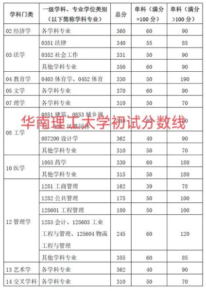 华南理工大学本科招生网_如何查询历年分数线-第2张图片-星辰妙记 华南理工大学本科招生网_如何查询历年分数线-第2张图片-星辰妙记
