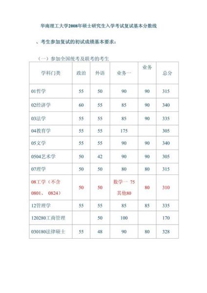 华南理工大学本科招生网_如何查询历年分数线-第1张图片-星辰妙记 华南理工大学本科招生网_如何查询历年分数线-第1张图片-星辰妙记