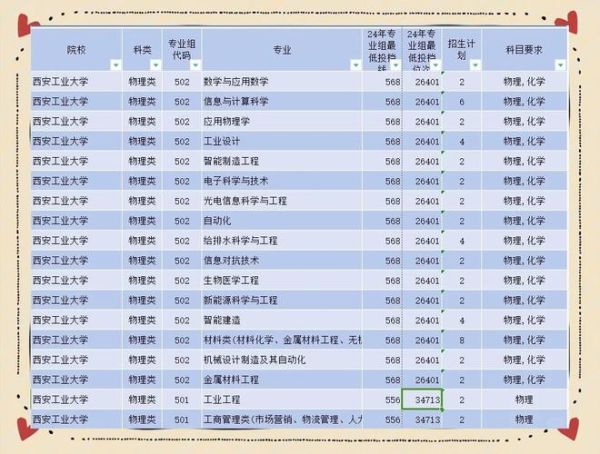 西北工业大学王牌专业有哪些_就业前景怎么样-第2张图片-星辰妙记