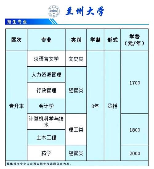 兰州大学有哪些王牌专业_兰州大学专业排名怎么样-第2张图片-星辰妙记