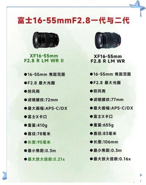 富士PL镜头怎么选_富士PL镜头评测-第3张图片-星辰妙记