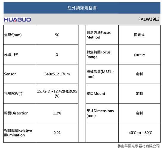 红外长焦镜头价格_红外长焦镜头怎么选-第3张图片-星辰妙记