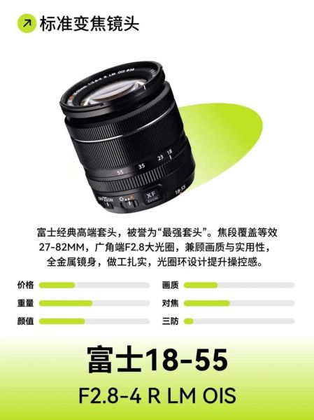 富士PL镜头怎么选_富士PL镜头评测-第2张图片-星辰妙记