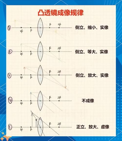 镜头放大倍数怎么算_镜头放大倍数与焦距的关系-第2张图片-星辰妙记
