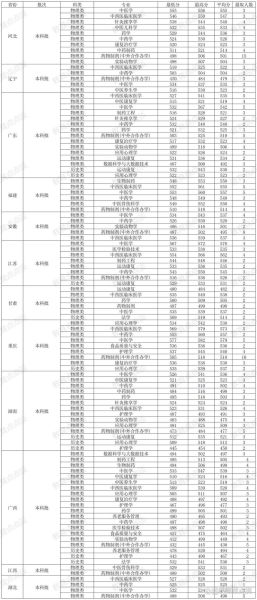 贵州中医药大学怎么样_贵州中医药大学专业有哪些-第1张图片-星辰妙记