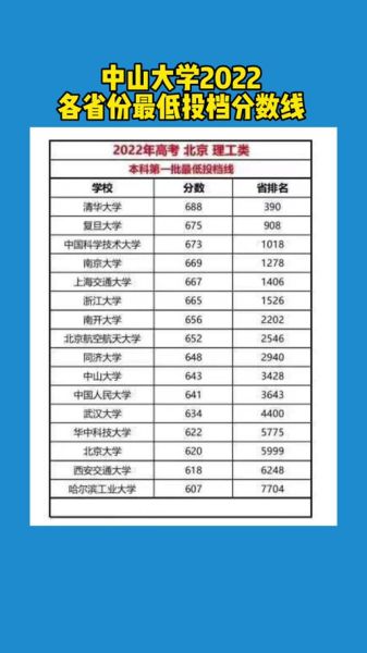 中山大学中山医学院怎么样_录取分数线是多少-第1张图片-星辰妙记 中山大学中山医学院怎么样_录取分数线是多少-第1张图片-星辰妙记