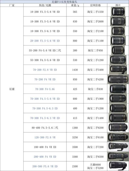 尼康卡口镜头怎么选_尼康F口和Z口区别-第2张图片-星辰妙记
