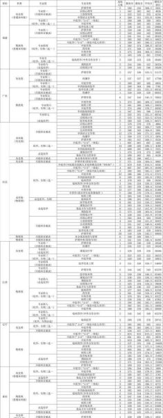 天津中医药大学分数线是多少_历年录取位次怎么查-第3张图片-星辰妙记