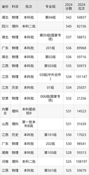 辽宁理工大学怎么样_辽宁理工大学专业排名-第3张图片-星辰妙记