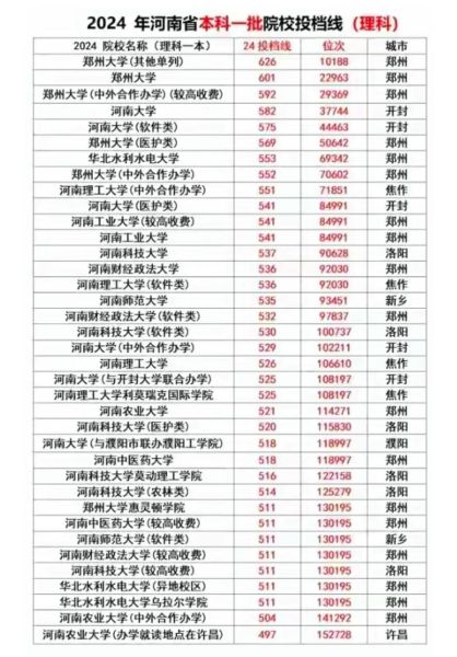 一本大学录取分数线_2024年一本线是多少-第1张图片-星辰妙记