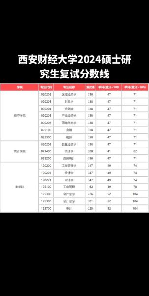 西安财经大学分数线_2024年多少分能上-第1张图片-星辰妙记