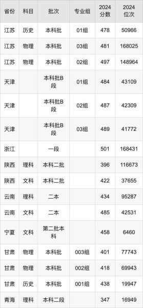西安财经大学分数线_2024年多少分能上-第3张图片-星辰妙记