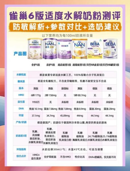 雀巢孕妇奶粉怎么样_雀巢孕妇奶粉怎么选-第1张图片-星辰妙记