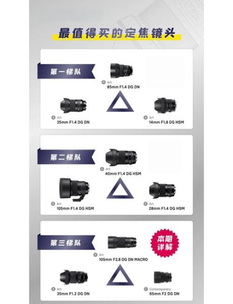 Zoom镜头是什么_怎么选才不被坑-第2张图片-星辰妙记 Zoom镜头是什么_怎么选才不被坑-第2张图片-星辰妙记