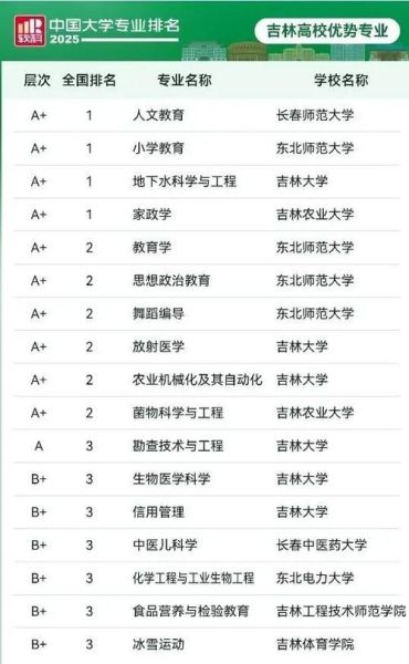 吉林省大学排名_吉林大学全国第几-第2张图片-星辰妙记