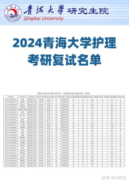 青海大学医学院怎么样_青海大学医学院录取分数线-第2张图片-星辰妙记 青海大学医学院怎么样_青海大学医学院录取分数线-第2张图片-星辰妙记
