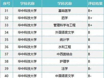 华中科技大学有哪些王牌专业_就业前景如何-第1张图片-星辰妙记
