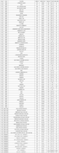 青岛科技大学分数线是多少_历年录取趋势-第3张图片-星辰妙记