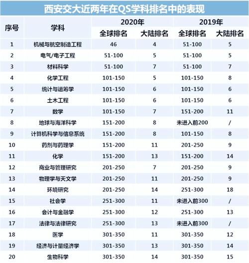 西安有哪些大学_西安最好的大学排名-第2张图片-星辰妙记 西安有哪些大学_西安最好的大学排名-第2张图片-星辰妙记