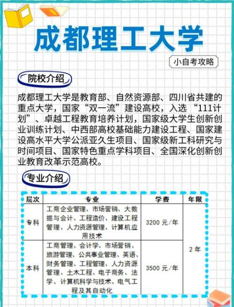 成都理工大学工程技术学院怎么样_学费多少-第2张图片-星辰妙记