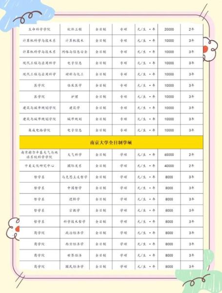 南京大学学费多少钱_南京大学各专业收费标准-第1张图片-星辰妙记