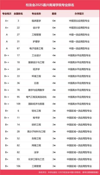嘉兴有哪些大学_嘉兴本科院校名单-第1张图片-星辰妙记