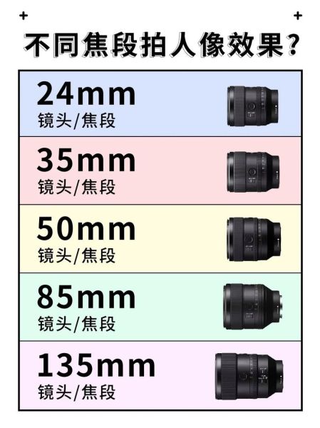 人像老镜头推荐_怎么选焦段-第1张图片-星辰妙记