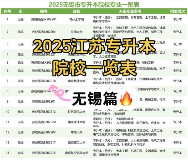 无锡有哪些大学_无锡大学排名怎么样-第2张图片-星辰妙记