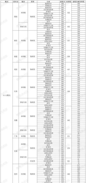 广州医科大学招生专业有哪些_广州医科大学录取分数线是多少-第1张图片-星辰妙记 广州医科大学招生专业有哪些_广州医科大学录取分数线是多少-第1张图片-星辰妙记