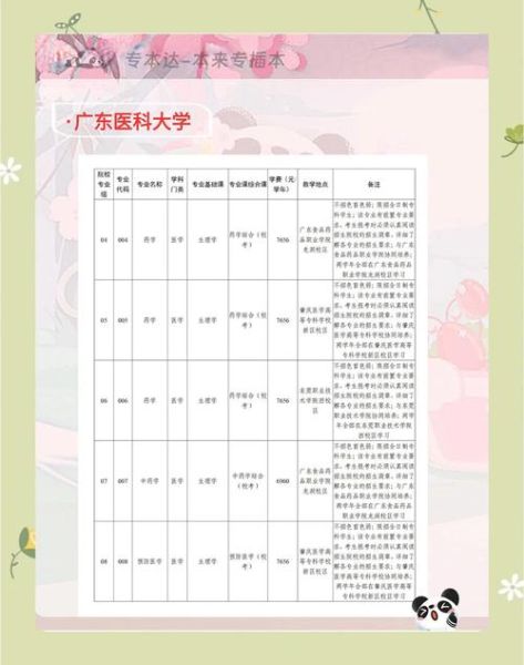 广州医科大学招生专业有哪些_广州医科大学录取分数线是多少-第2张图片-星辰妙记 广州医科大学招生专业有哪些_广州医科大学录取分数线是多少-第2张图片-星辰妙记