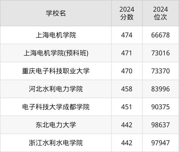 山东电力大学怎么样_山东电力大学录取分数线-第1张图片-星辰妙记