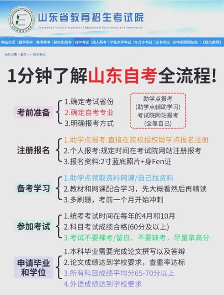 山东师范大学自考报名流程_山东师范大学自考难不难-第3张图片-星辰妙记 山东师范大学自考报名流程_山东师范大学自考难不难-第3张图片-星辰妙记