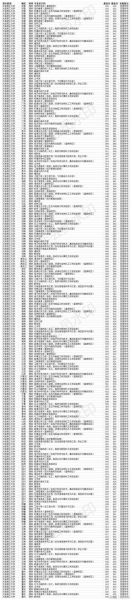 大连理工大学本科招生网_如何查询历年分数线-第1张图片-星辰妙记