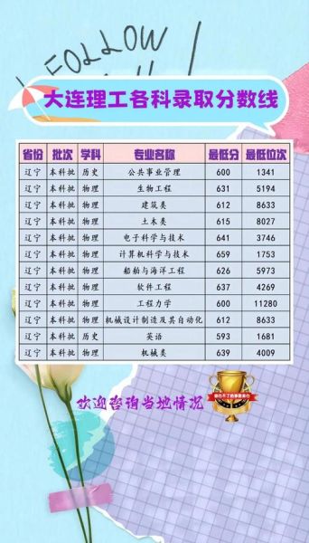 大连理工大学本科招生网_如何查询历年分数线-第2张图片-星辰妙记