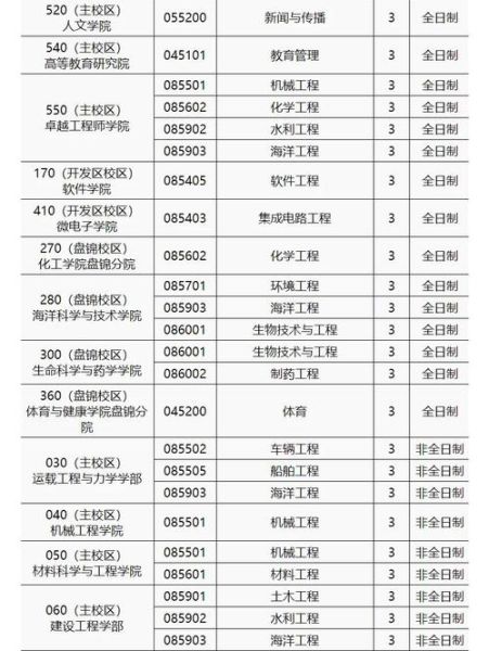 大连理工大学本科招生网_如何查询历年分数线-第3张图片-星辰妙记