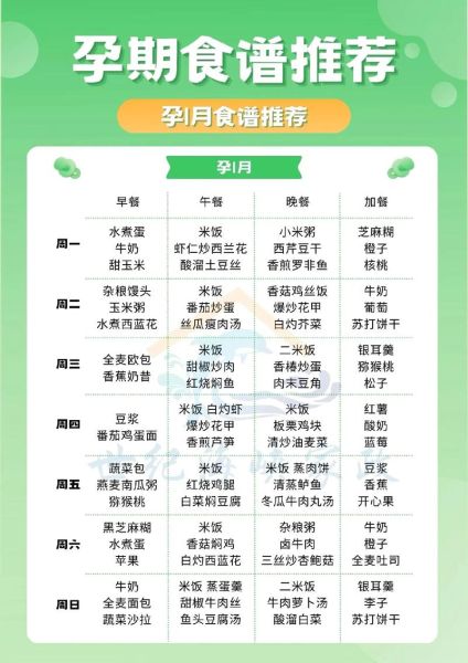 孕妇一日三餐吃什么好_孕期饮食注意事项-第2张图片-星辰妙记