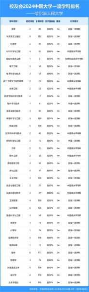 哈尔滨工业大学排名_2024最新全国位次-第2张图片-星辰妙记