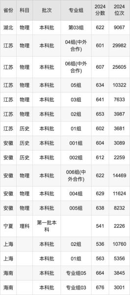 南京理工大学录取分数线_2024最新数据-第3张图片-星辰妙记