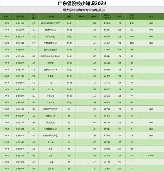 大学录取分数线排名_如何查询最新数据-第2张图片-星辰妙记 大学录取分数线排名_如何查询最新数据-第2张图片-星辰妙记