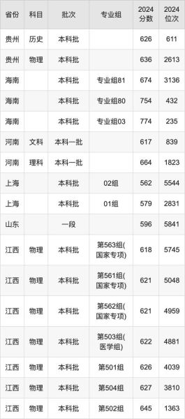 西安交通大学中外合作办学怎么样_录取分数线是多少-第3张图片-星辰妙记
