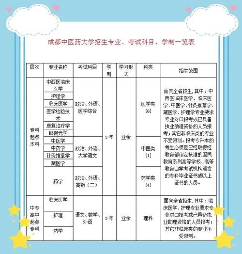 成都中医药大学研究生院招生条件_如何报考-第2张图片-星辰妙记