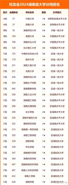 湖南有哪些好大学_湖南本科院校排名-第2张图片-星辰妙记