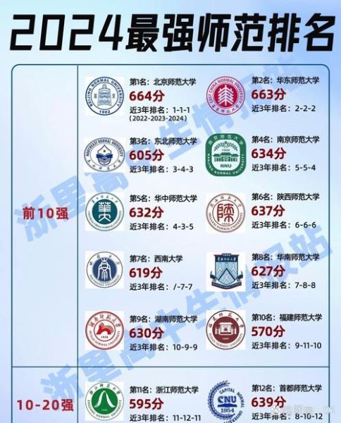 华中师范大学排名_全国师范类高校第几-第2张图片-星辰妙记