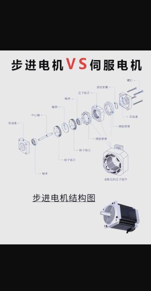 进步马达镜头怎么样_进步马达镜头和步进电机区别-第1张图片-星辰妙记