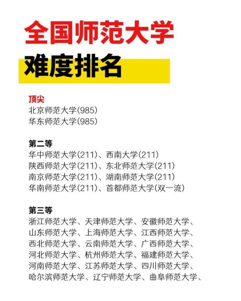 华中师范大学排名_全国师范类高校第几-第1张图片-星辰妙记