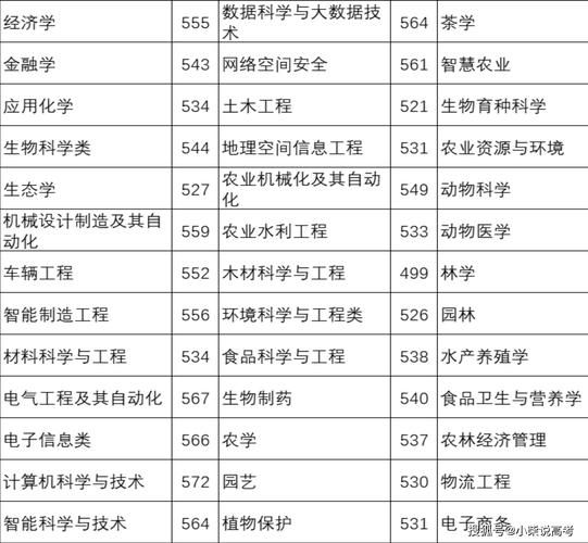 安徽农业大学农学院怎么样_专业排名及分数线-第2张图片-星辰妙记 安徽农业大学农学院怎么样_专业排名及分数线-第2张图片-星辰妙记