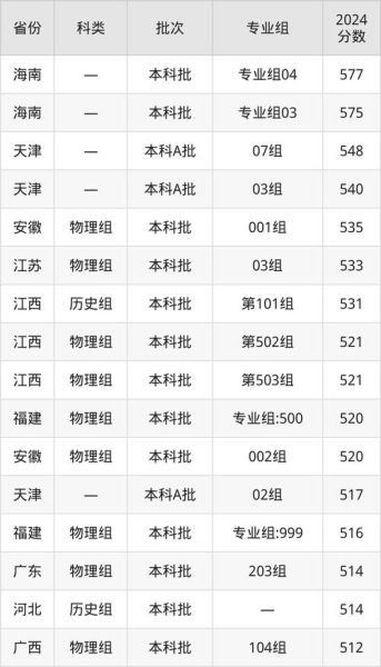 湘南大学怎么样_湘南大学录取分数线-第1张图片-星辰妙记