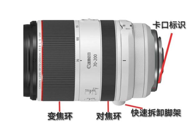 佳能镜头MF怎么用_佳能镜头MF和AF区别-第3张图片-星辰妙记